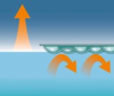 Reduce Energy Consumption by over 50%